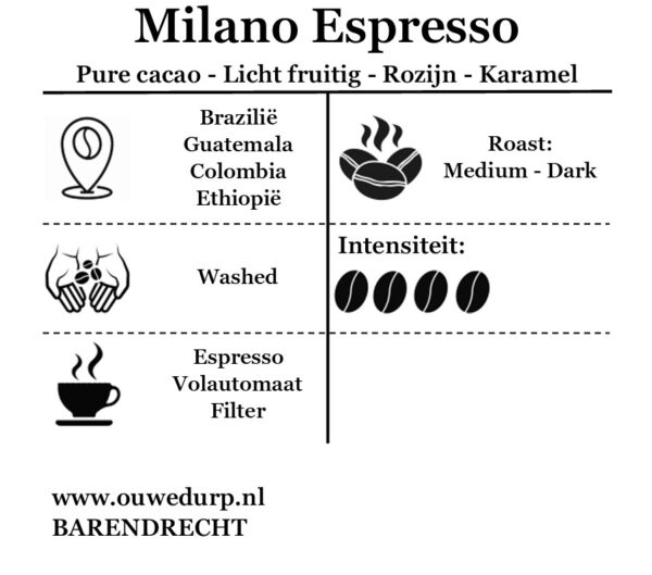 Milano Espresso