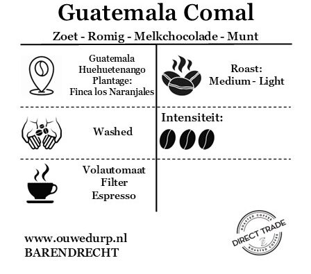 Guatemala Comal