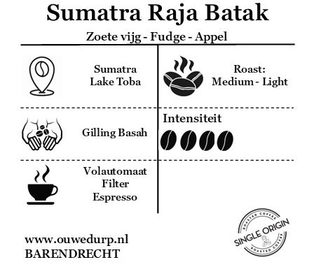 Sumatra Raja Batak