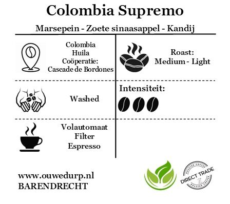 Colombia Supremo