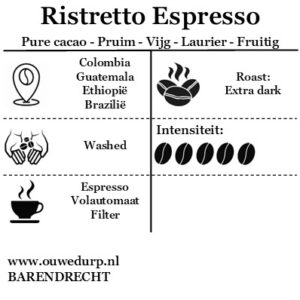 Ristretto Espresso