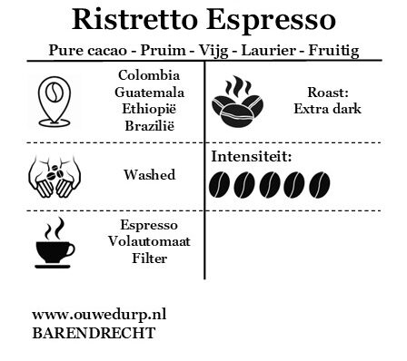 Ristretto Espresso
