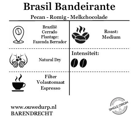 Brasil Bandeirante