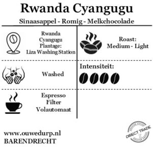 Rwanda Cyangugu