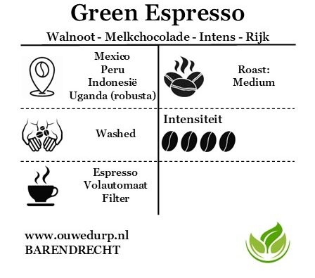 Green Espresso